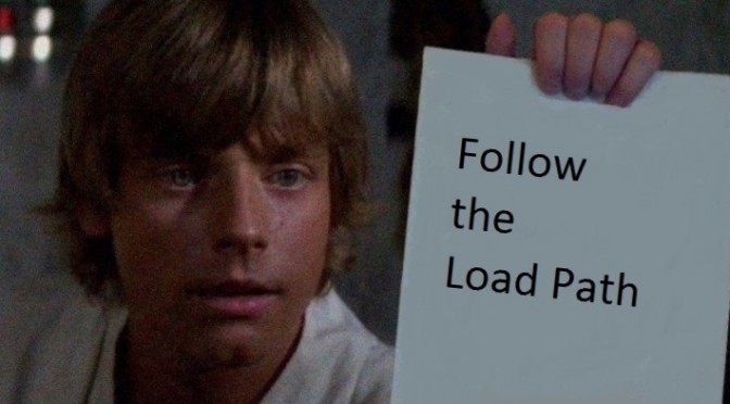 Luke Skywalker. Follow the Load Path